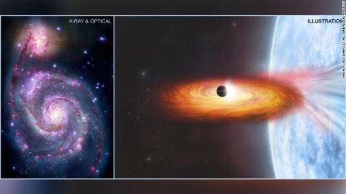 Ilustração indica possível localização de exoplaneta.