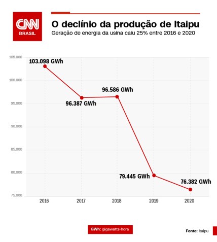 CNN