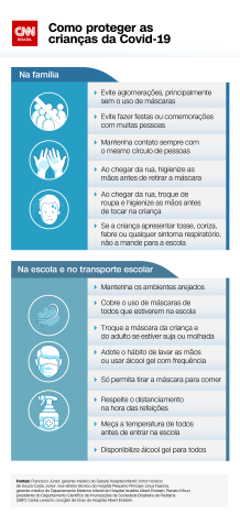 / CNN Brasil