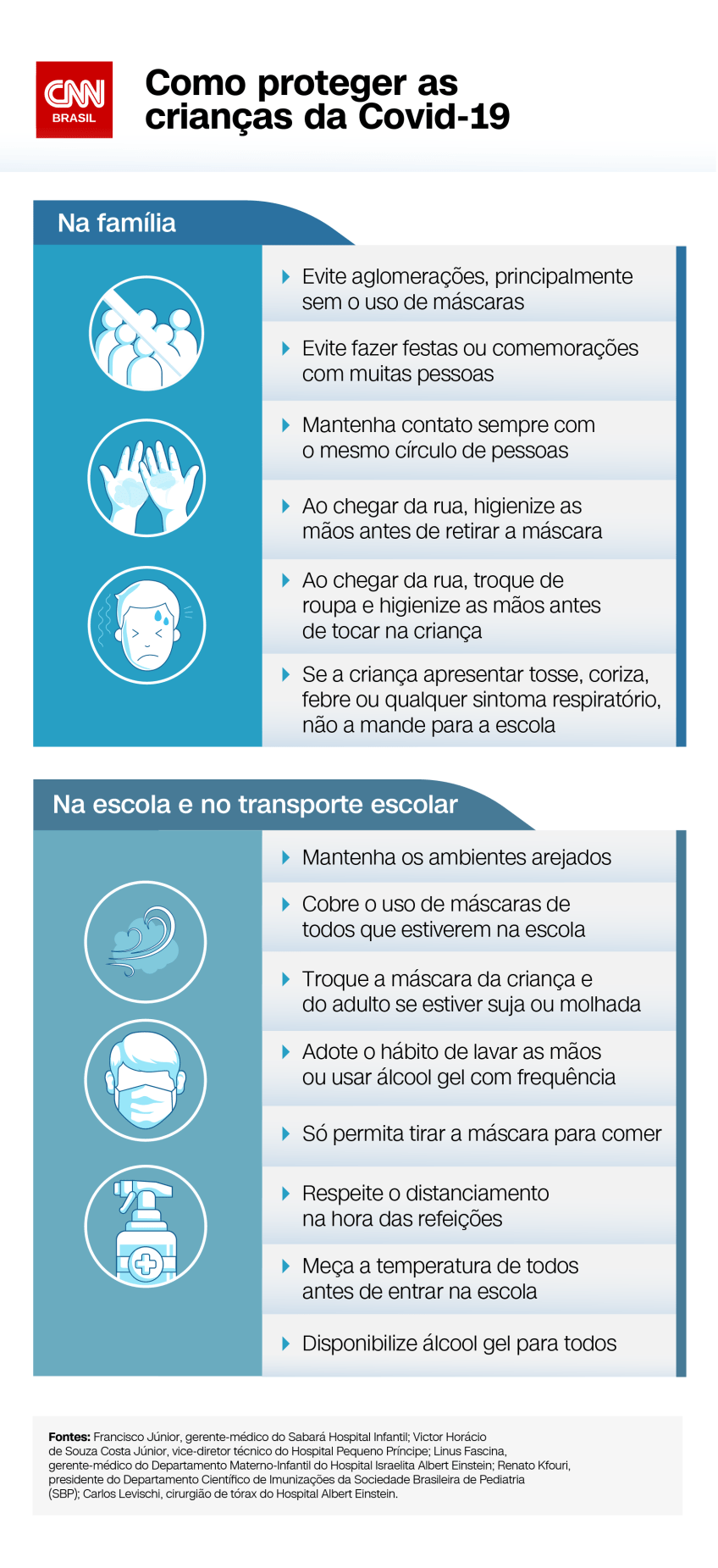 / CNN Brasil