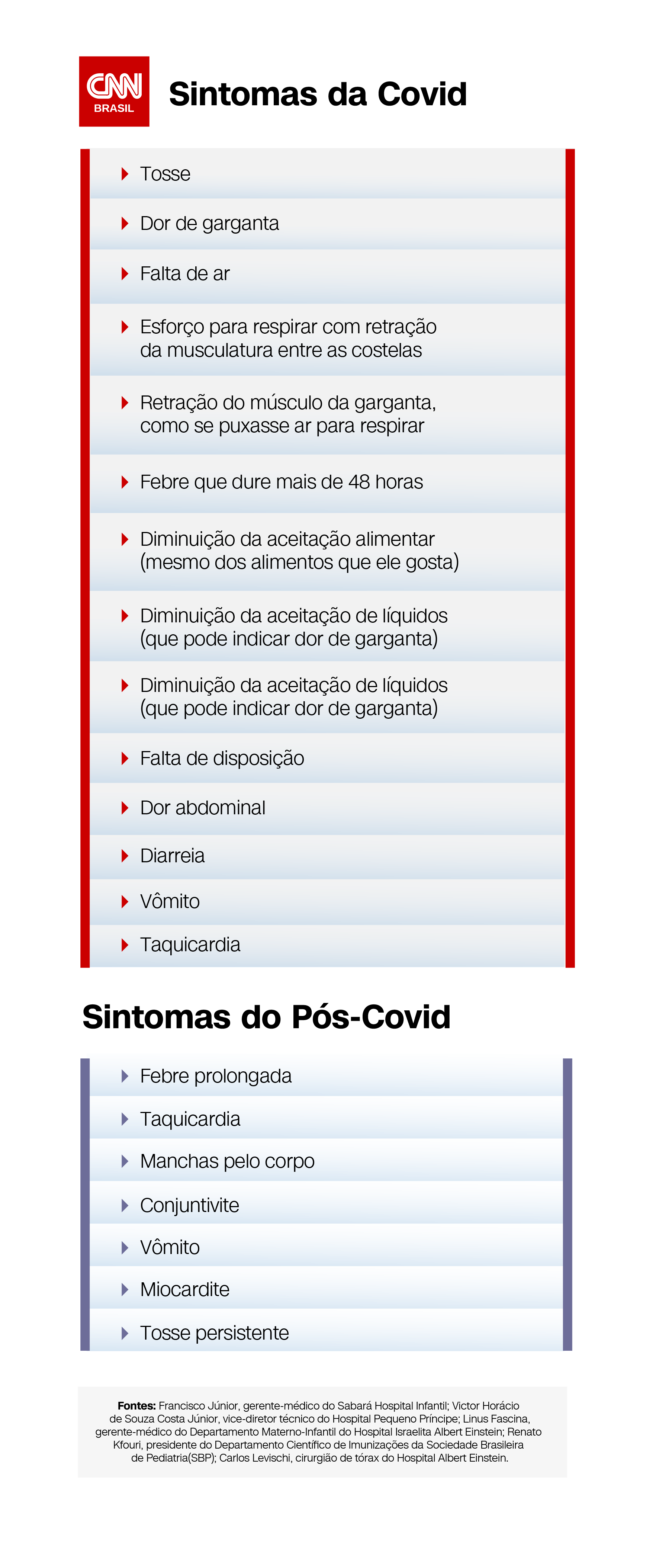 / CNN Brasil
