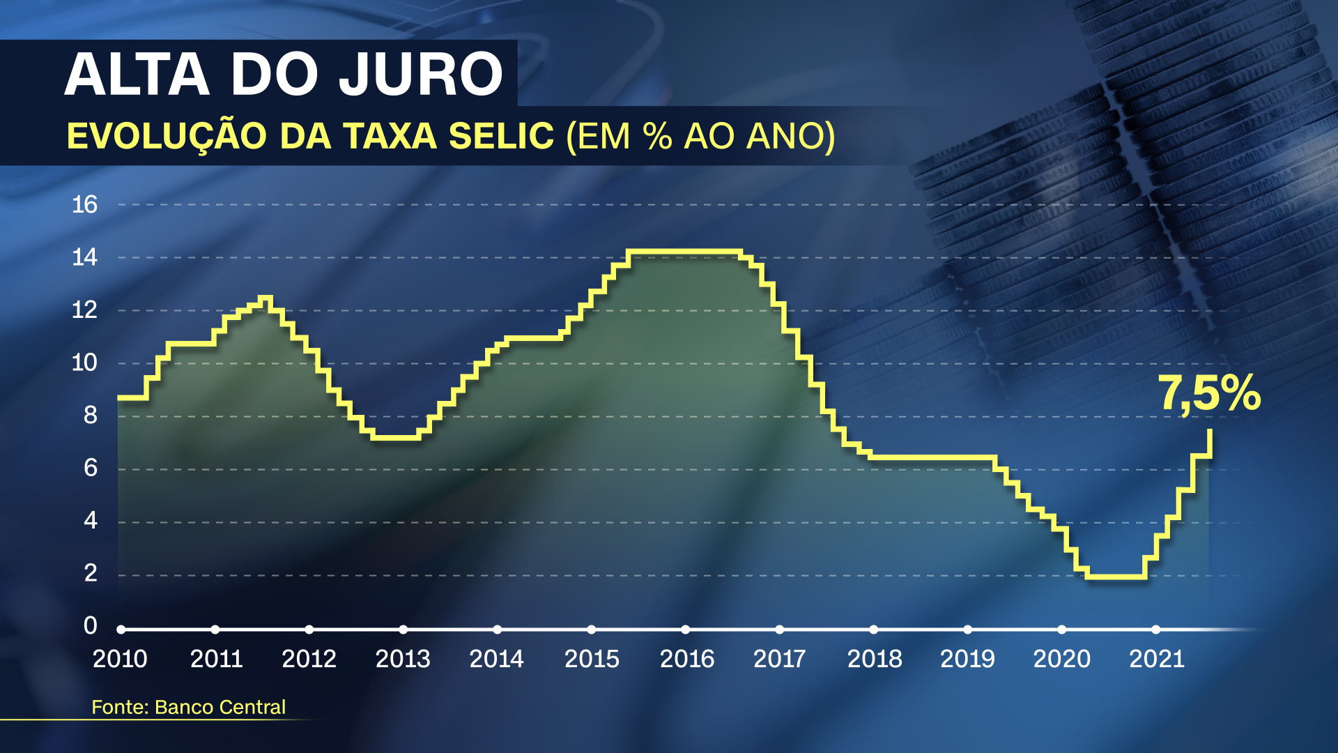 Selic / CNN Brasil