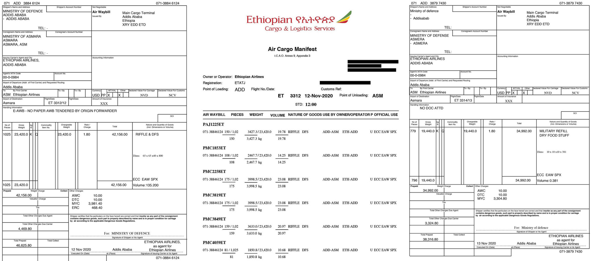 Registros revelam transporte de armas e munições em voos da Ethiopian Airlines / Documentos obtidos pela CNN