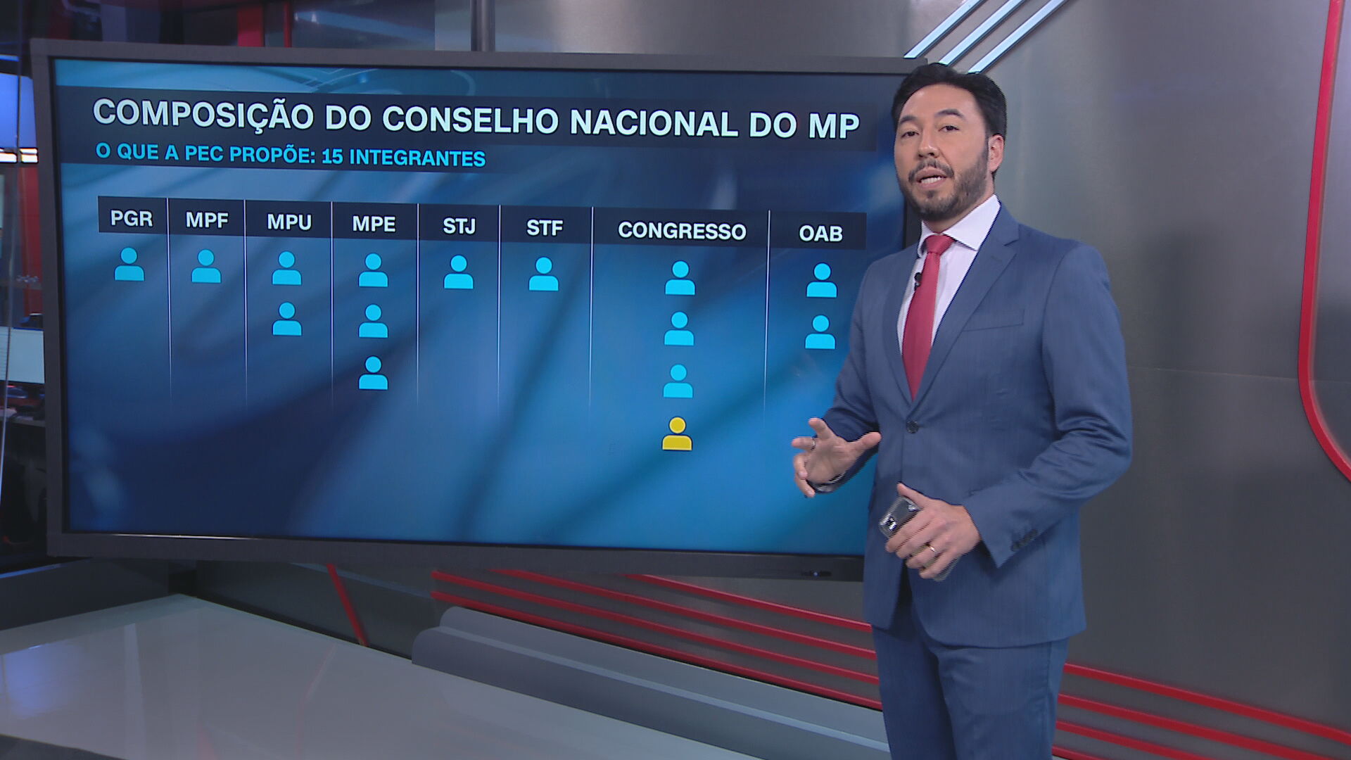 Composição do Conselho Nacional do MP / Reprodução / CNN