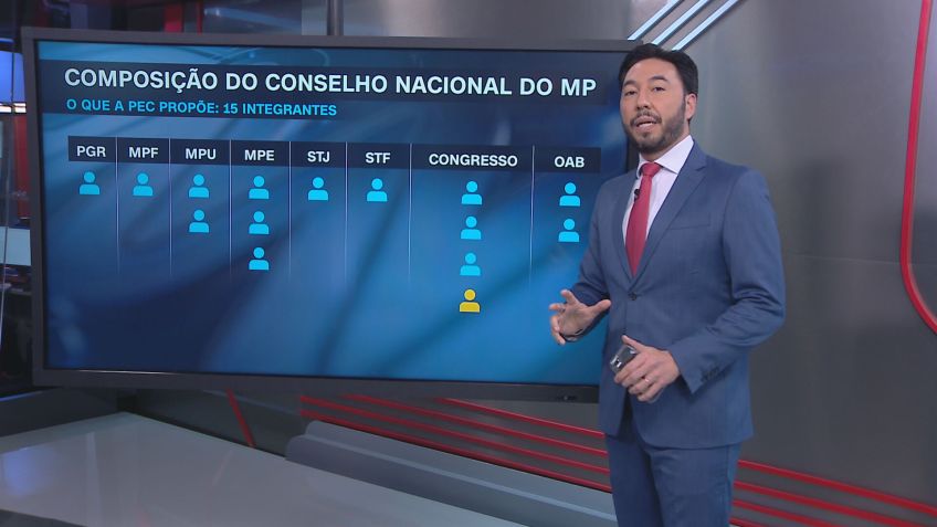 Composição do Conselho Nacional do MP / Reprodução / CNN