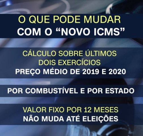 Mudança no ICMS / CNN Brasil