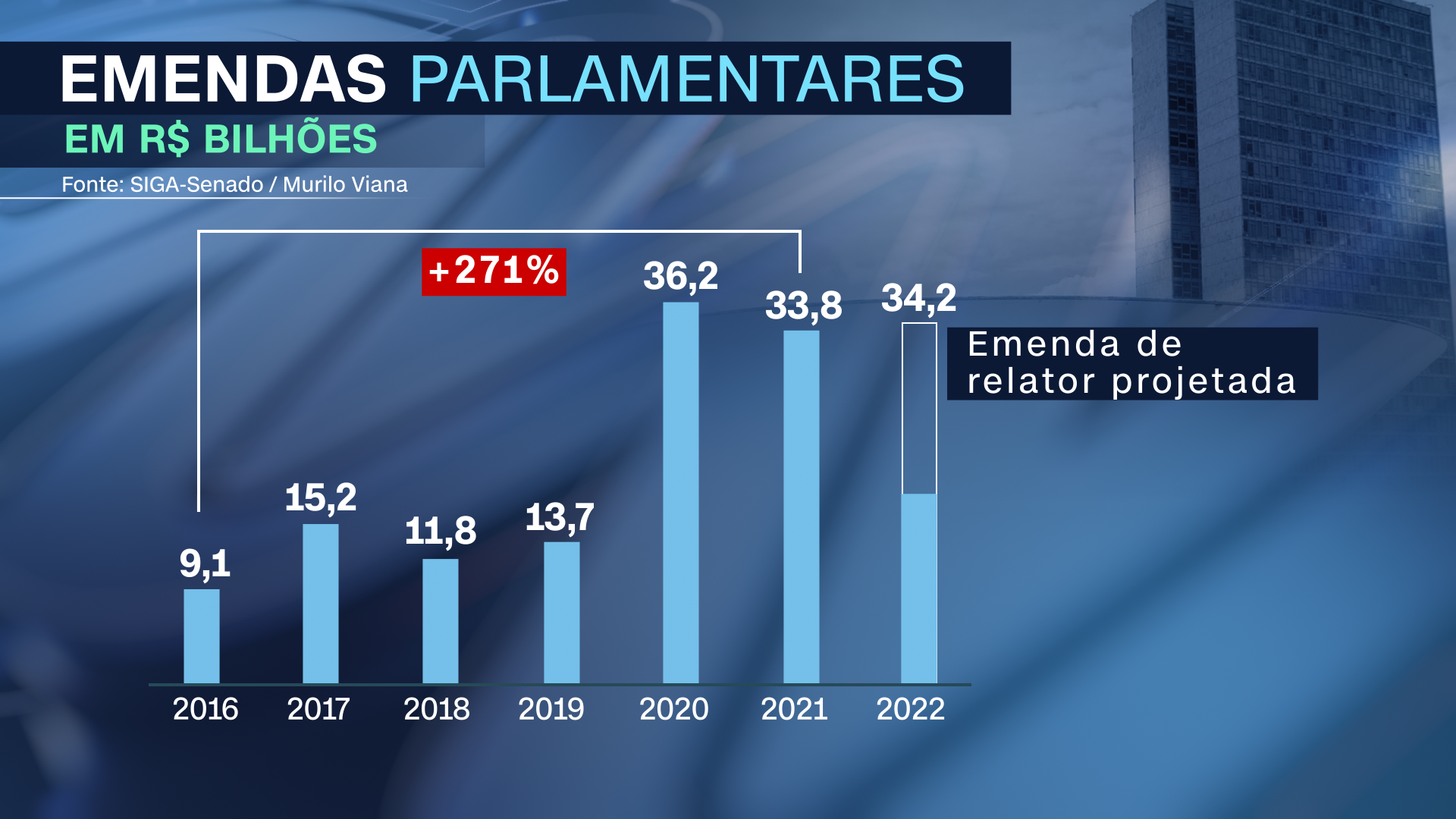 Emendas parlamentares / CNN
