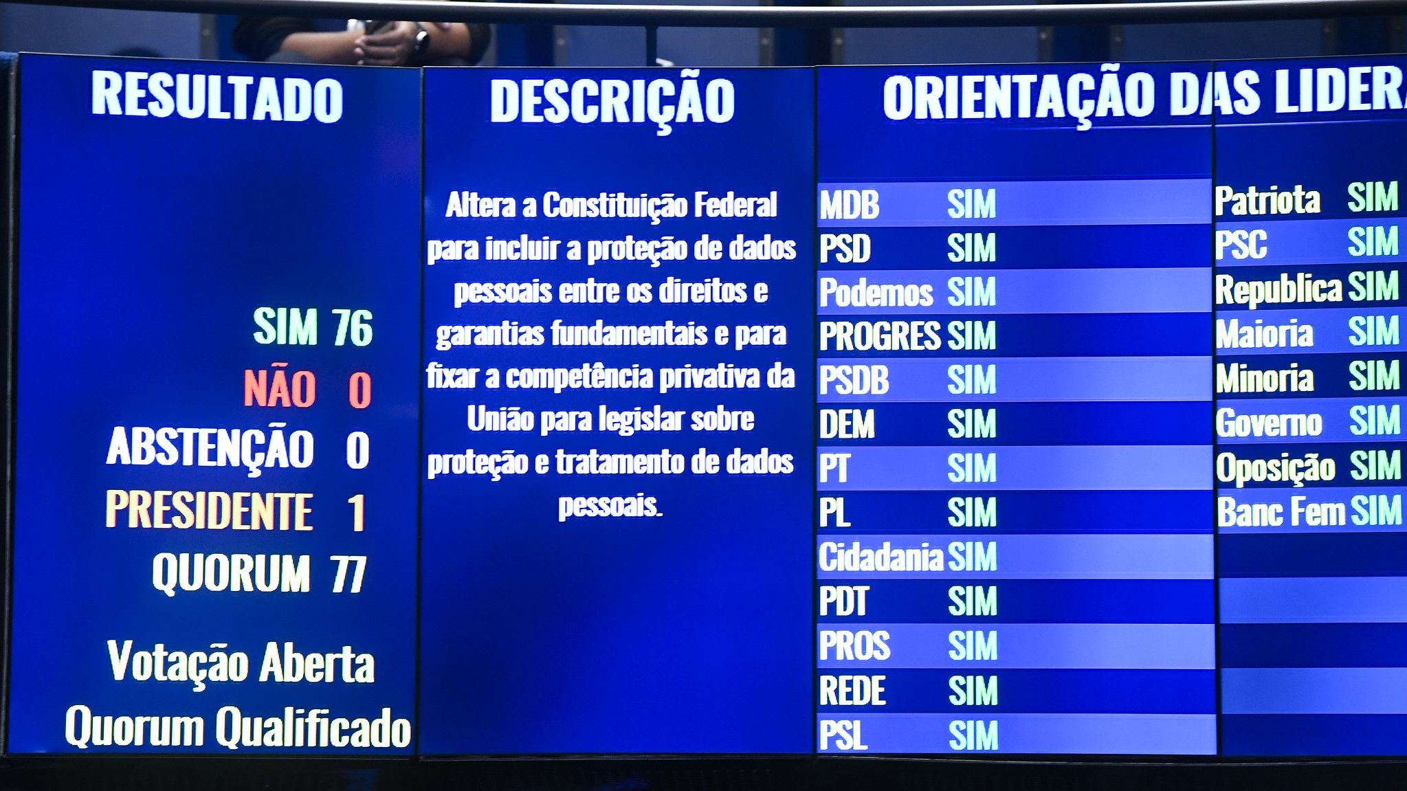 Senado aprovou PEC para incluir proteção de dados pessoais entre direitos e garantias fundamentais
