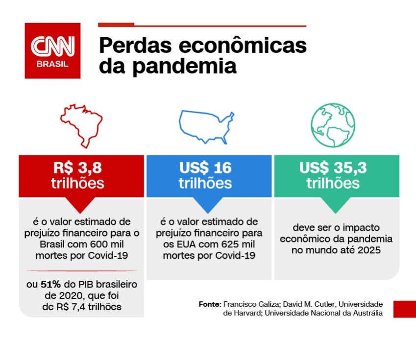 Arte/CNN