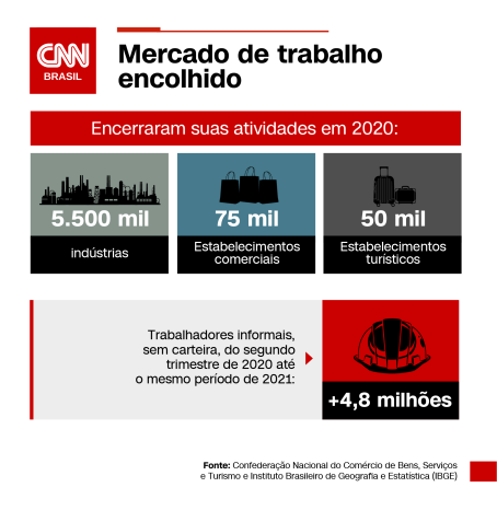Arte/CNN
