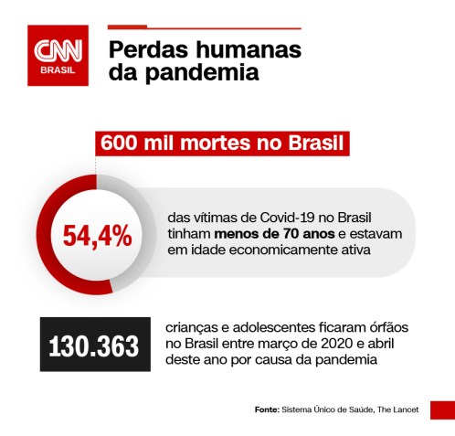 Arte/CNN