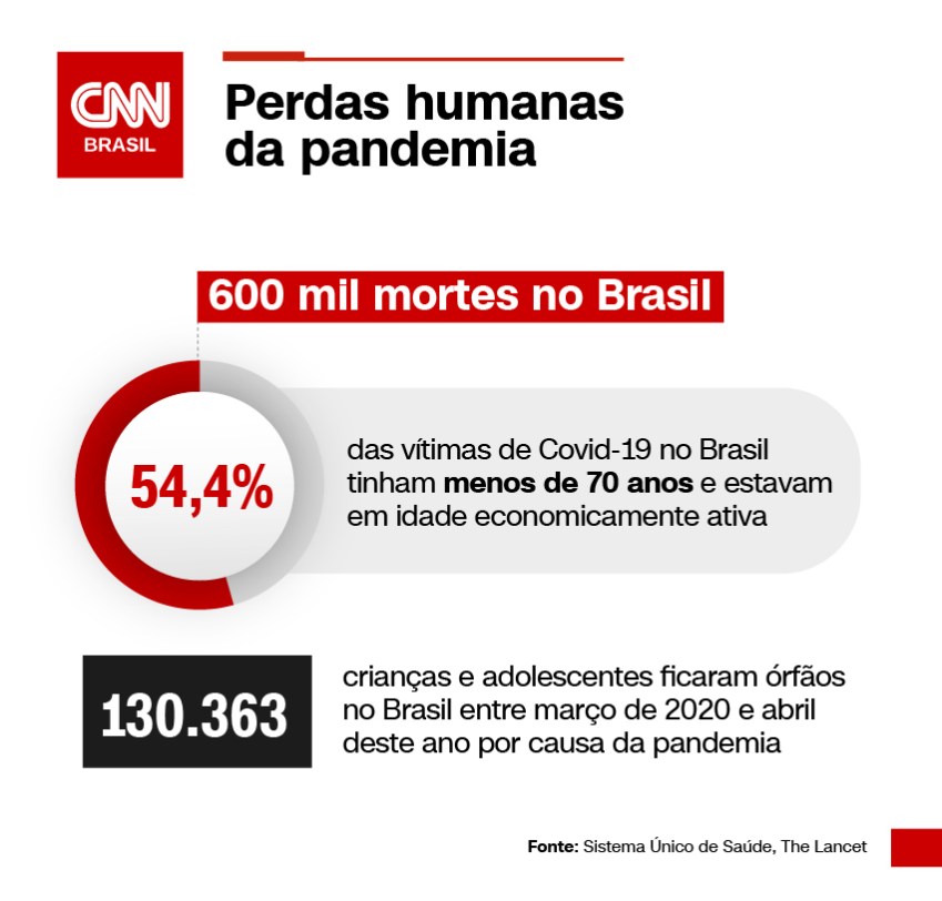 Arte/CNN
