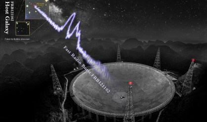 Telescópio FAST