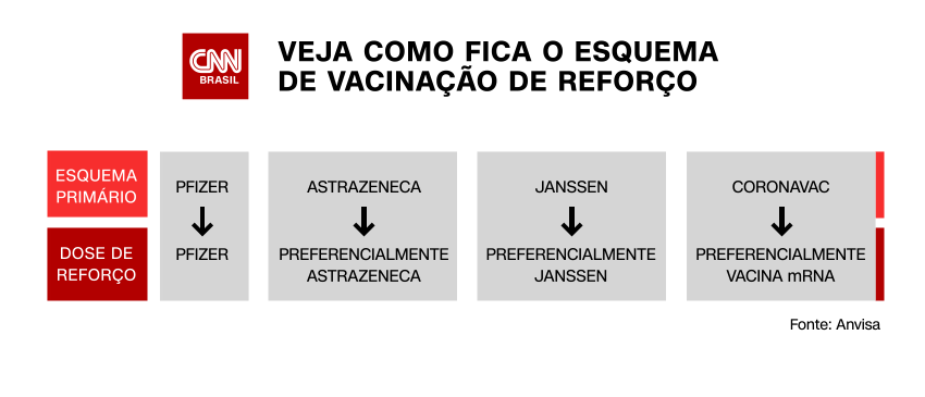 / CNN Brasil
