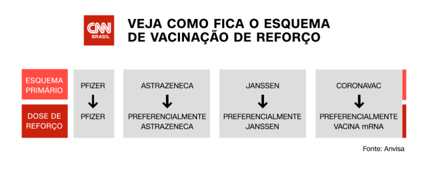 / CNN Brasil