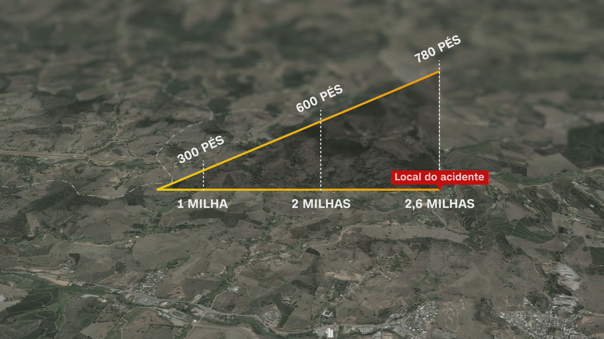 Explicação sobre o acidente que matou Marília Mendonça (05.nov.2021) / Foto: Reprodução / CNN