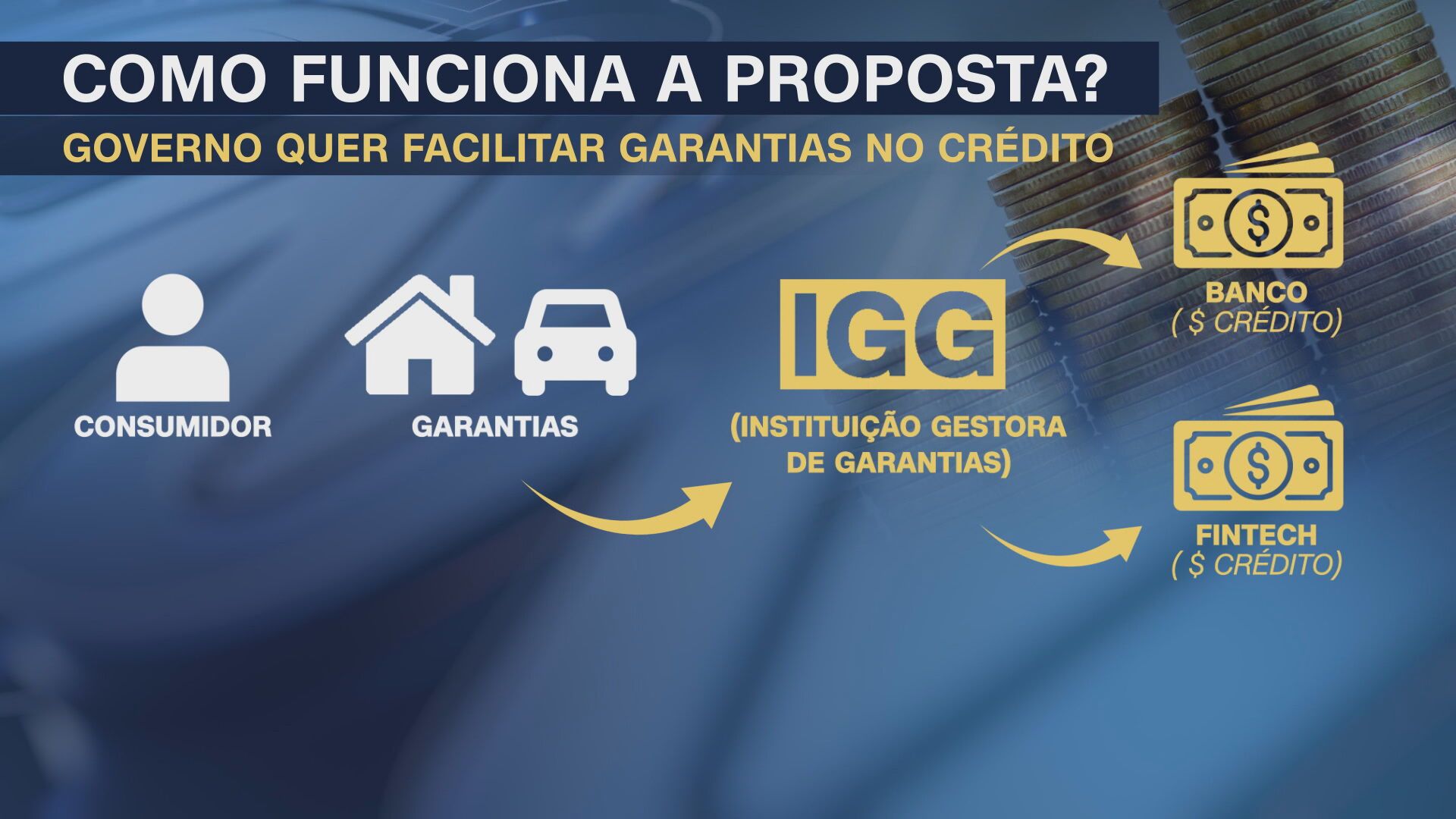 Detalhes do Novo Marco de Garantias / CNN/Reprodução