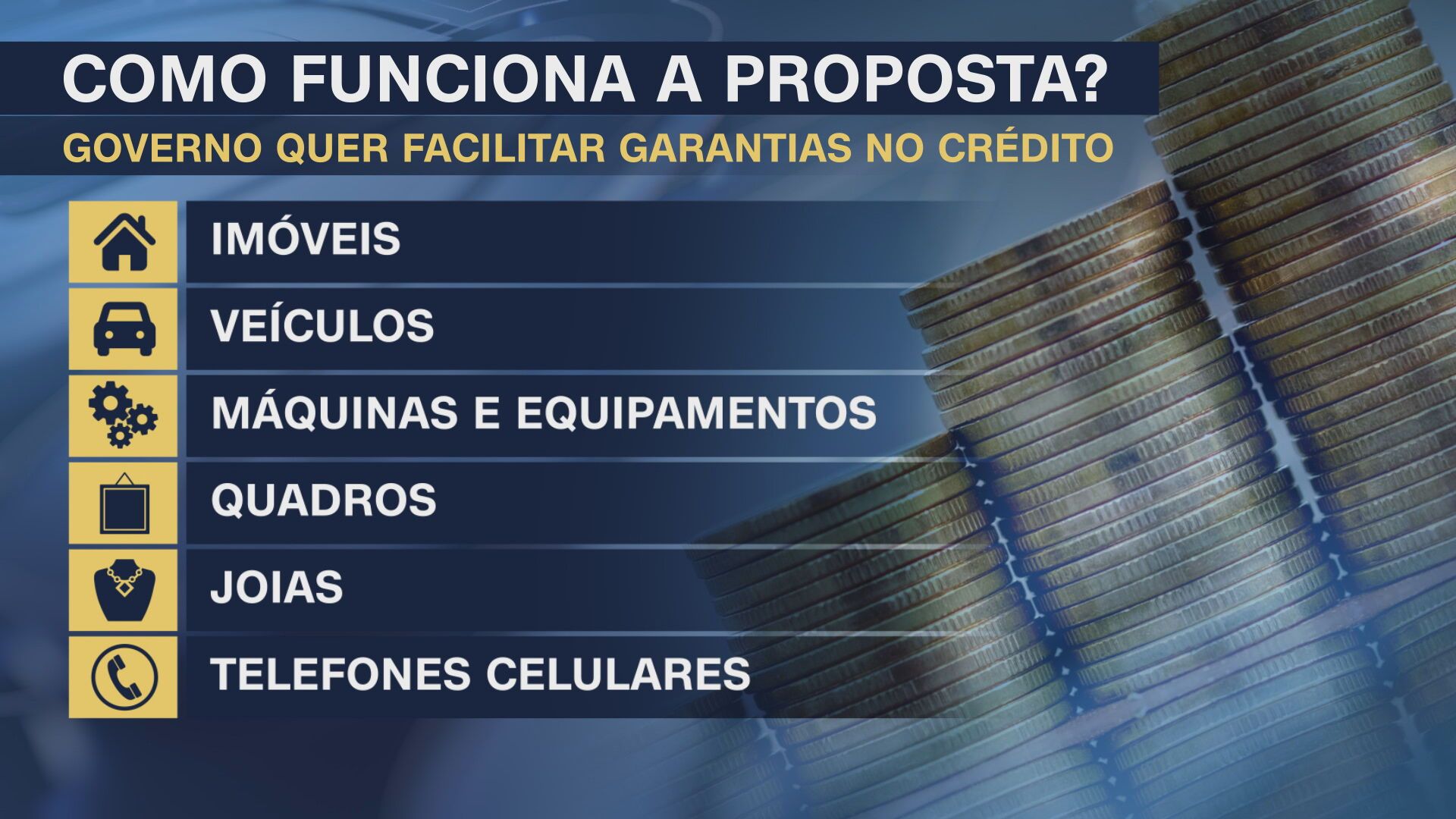 Itens que podem ser utilizados para obtenção de crédito / CNN/Reprodução
