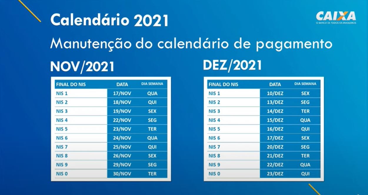 / Reprodução/Caixa