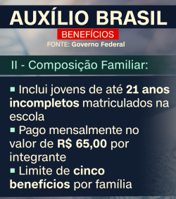 Composição familiar
