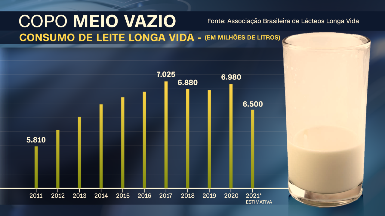 Produção de leite / CNN