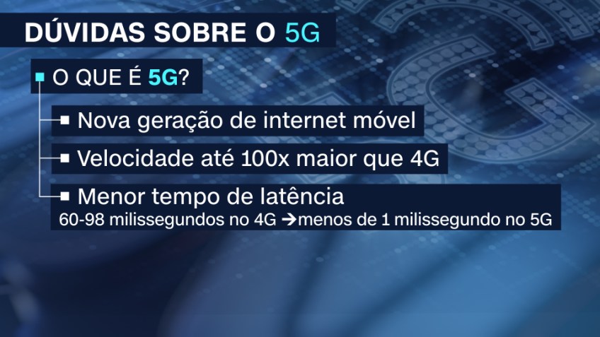 O que é o 5G / CNN Brasil