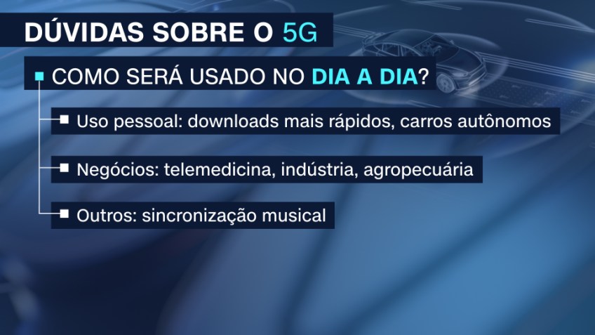 5G no dia a dia / CNN Brasil
