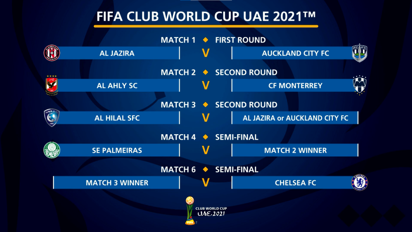 Chaves do Mundial de Clubes da Fifa de 2021 / Reprodução