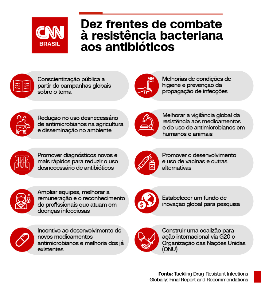 Arte/CNN