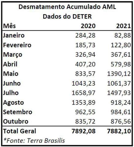 Governo divulgou comparação do desmatamento da Amazônia entre 2020 e 2021 / Ministério do Meio Ambiente/ Divulgação
