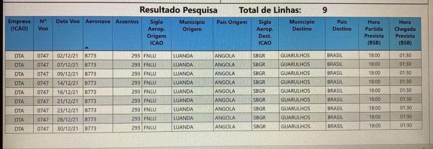 Voos Angola / CNN Brasil