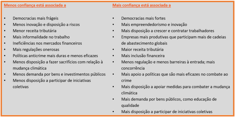 Comunicação BID Brasil