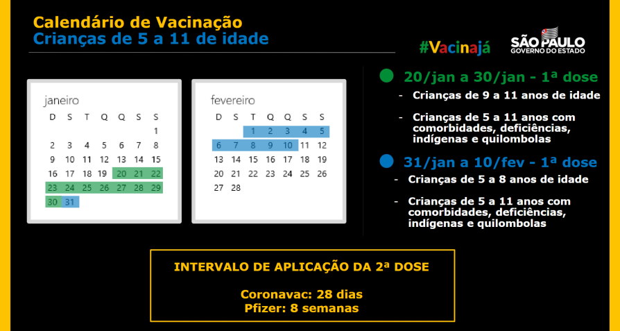 Calendário de vacinação de crianças contra a Covid-19 no estado de Sâo Paulo / Governo do Estado de São Paulo