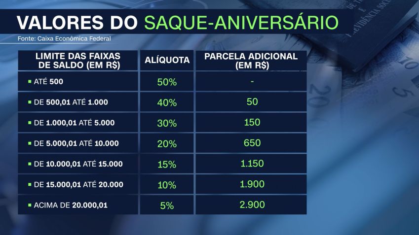 Arte / CNN Brasil