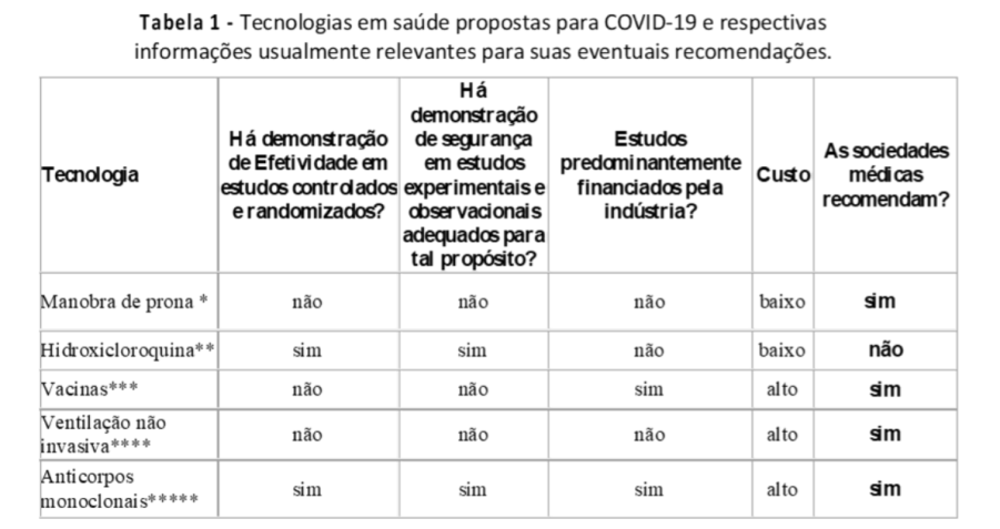 Tabela documento Ministério da Saúde de 21/01/2022 / Reprodução