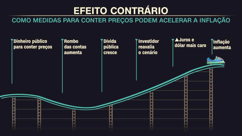 / Arte CNN