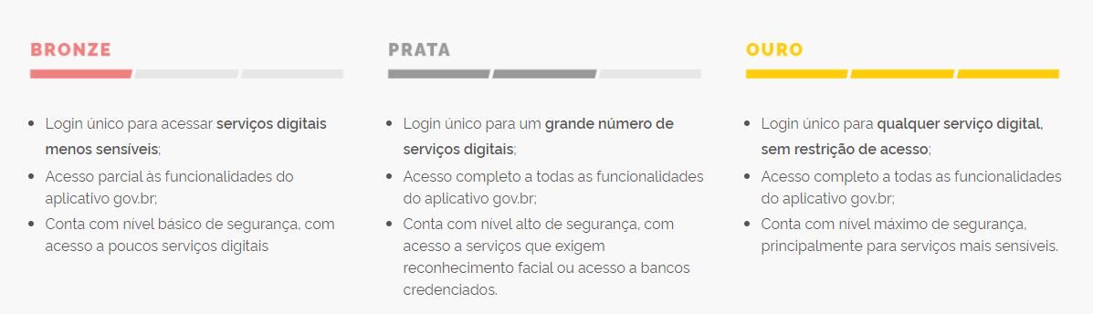 / Captura de tela / Gov.br