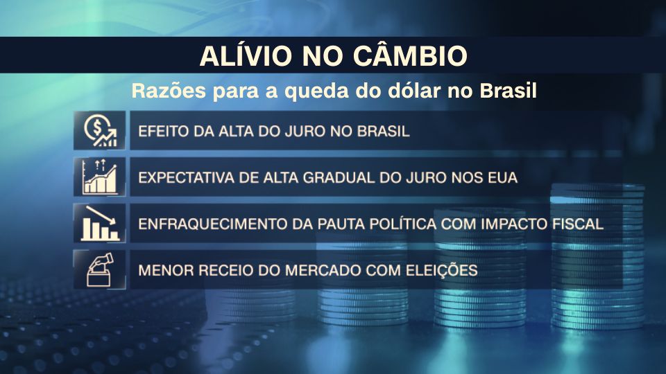 Fatores que influenciam a desvalorização do dólar / CNN/Reprodução