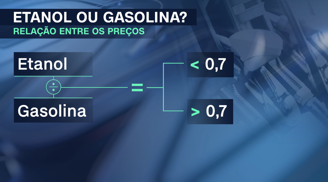 / Arte / CNN Brasil