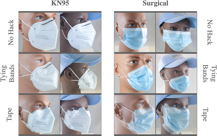 Pesquisadores avaliaram sete tipos de truques para ajustar as máscaras KN95 e cirúrgicas ao rosto / Reprodução/Plos One
