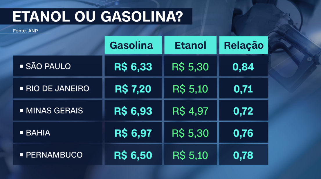 / Arte / CNN Brasil