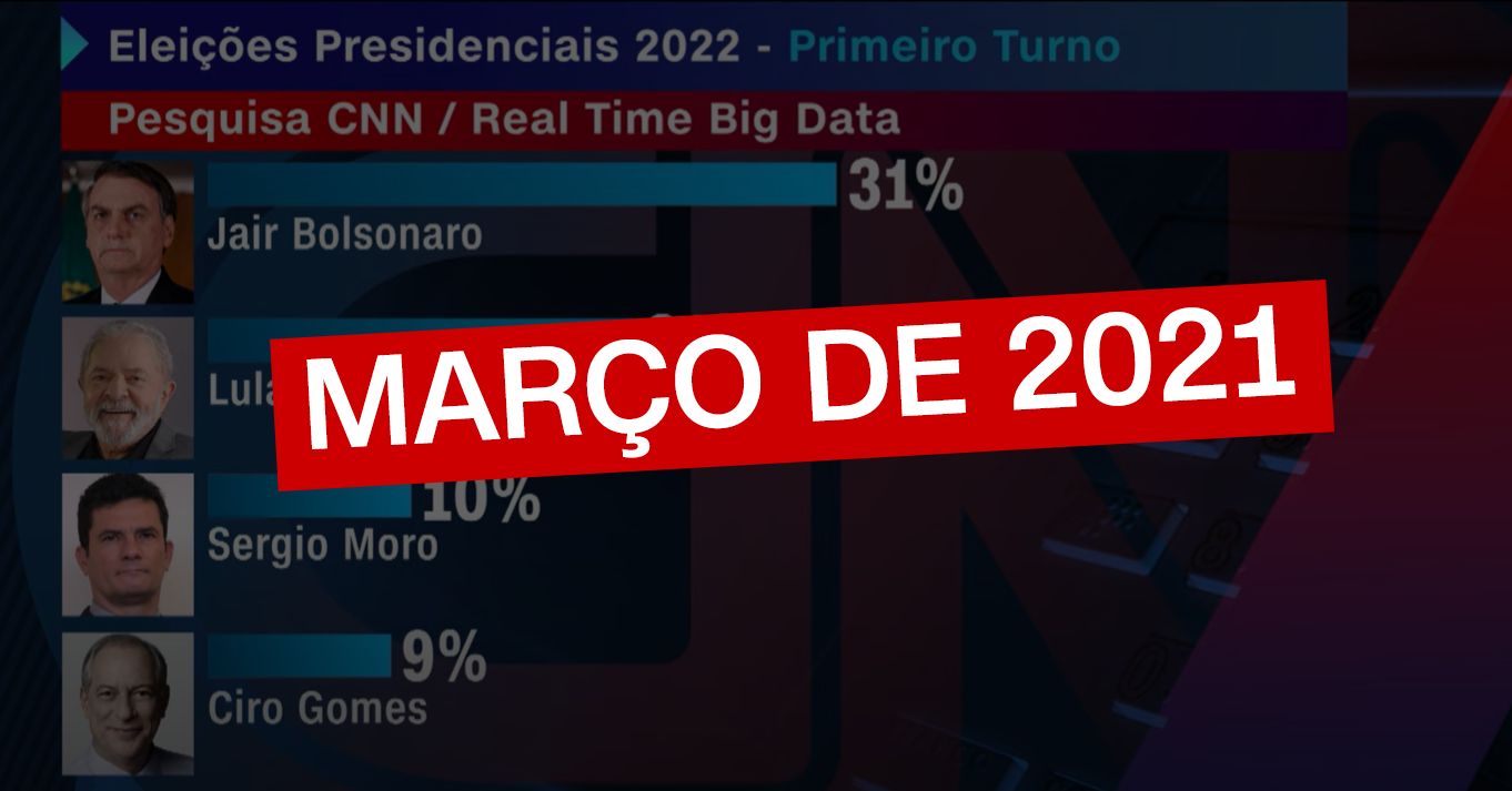 Pesquisa da CNN do ano passado