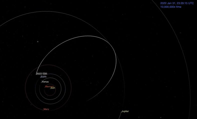 Imagem mostra a órbita prevista do asteroide 2022 EB5 ao redor do Sol antes de colidir com a atmosfera da Terra, em 11 de março. / Nasa/JPL/Caltech