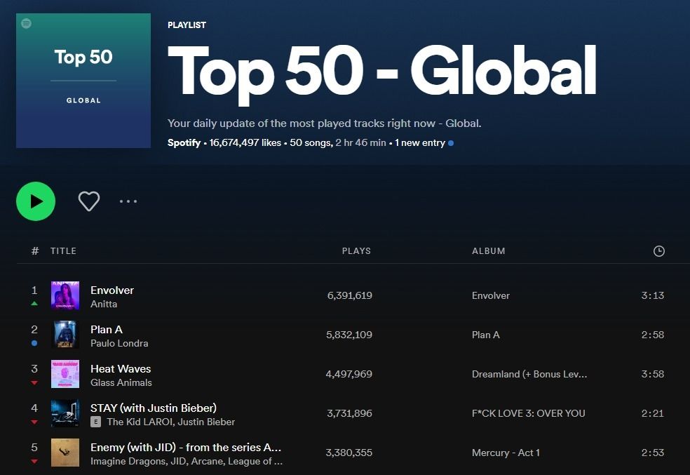 "Envolver" tornou-se a música mais ouvida do mundo nesta sexta-feira (25) / Reprodução
