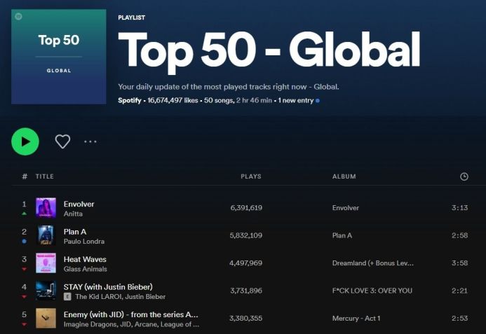 "Envolver" tornou-se a música mais ouvida do mundo nesta sexta-feira (25) / Reprodução