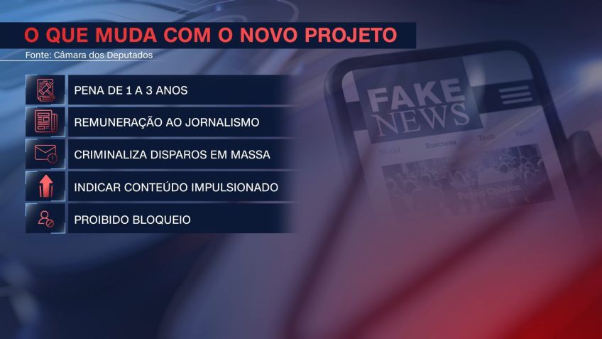 Novo texto do PL das Fake News foi apresentado nesta quinta-feira (31) / CNN Brasil