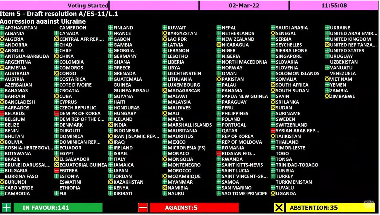Painel da votação pela minuta da invasão da Ucrânia pela Rússia / Reprodução/ONU