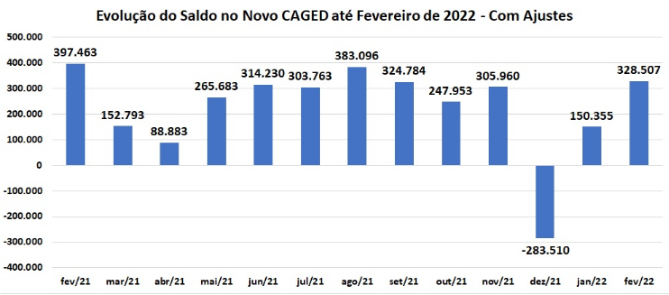 / Ministério do Trabalho