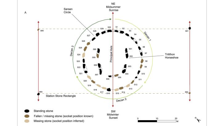 Um mapa dos sarsens de Stonehenge mostra como o calendário pode ter funcionado / V. Constant