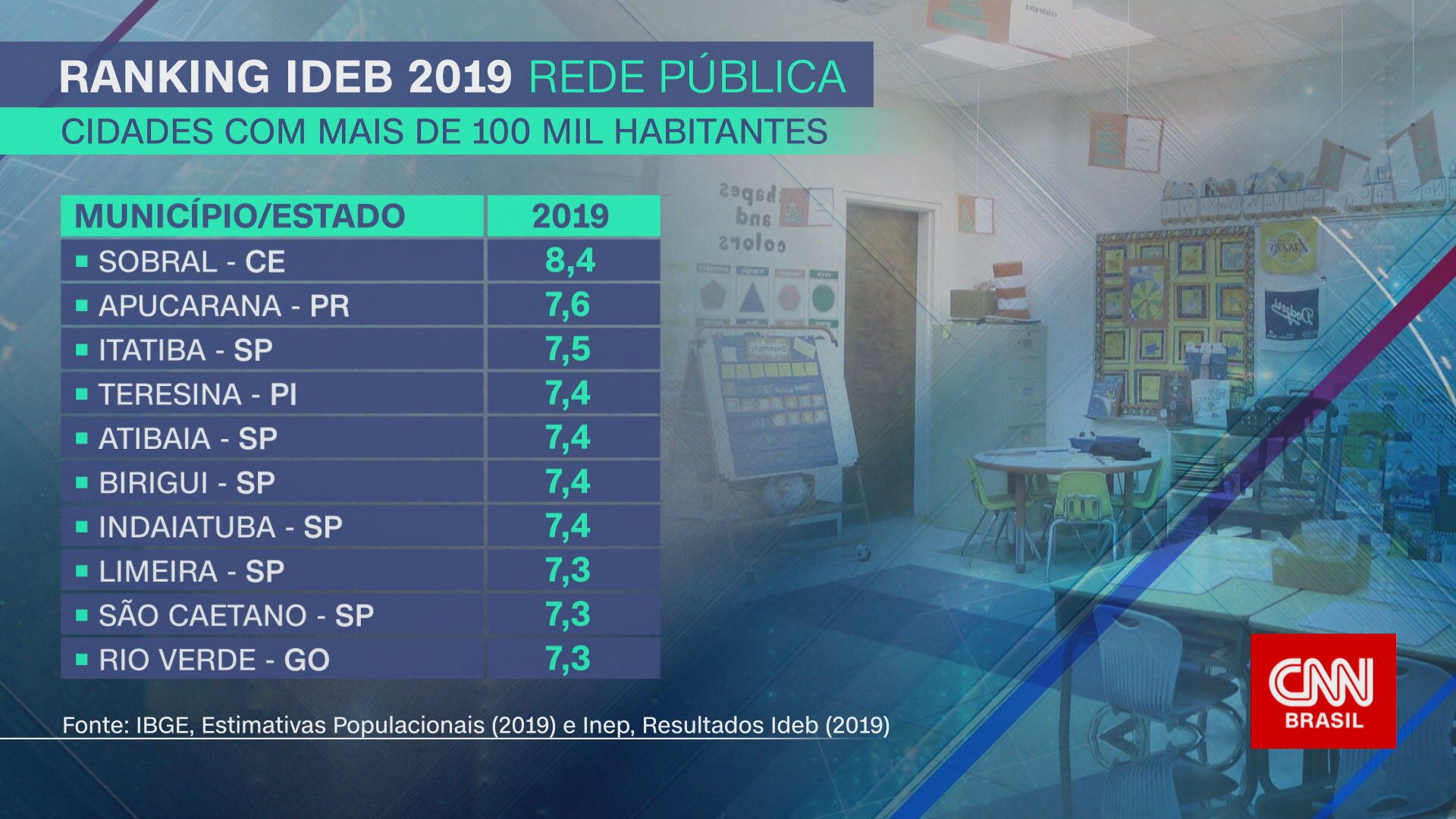 Projeto Educação que Dá Certo - Ceará